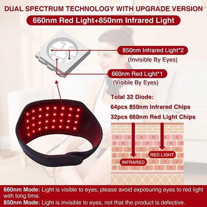 Thérapie avancée par lumière rouge pour le traitement de la compression nerveuse, des vertiges et la récupération après une arthrodèse